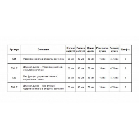 Замок з пластику Xenoy серії 410