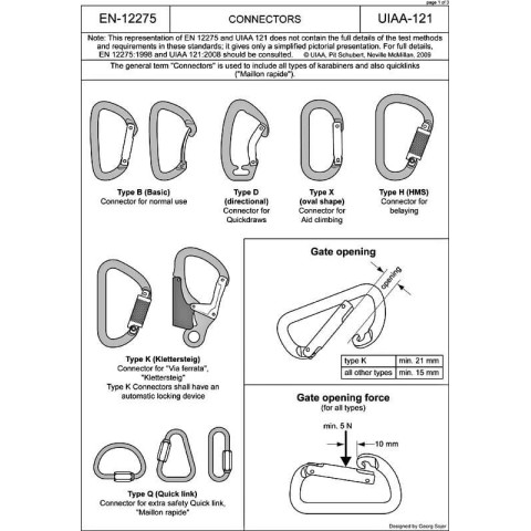 Карабін алюмінієвий з муфтою First Ascent ATTACK