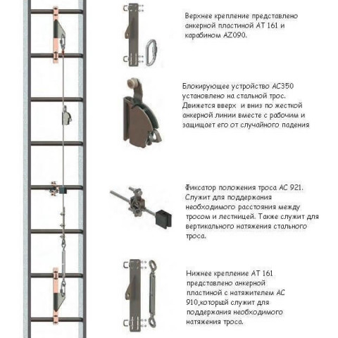 Тросова система вертикальної страховки Protekt з нержавіючої сталі SKC-Block