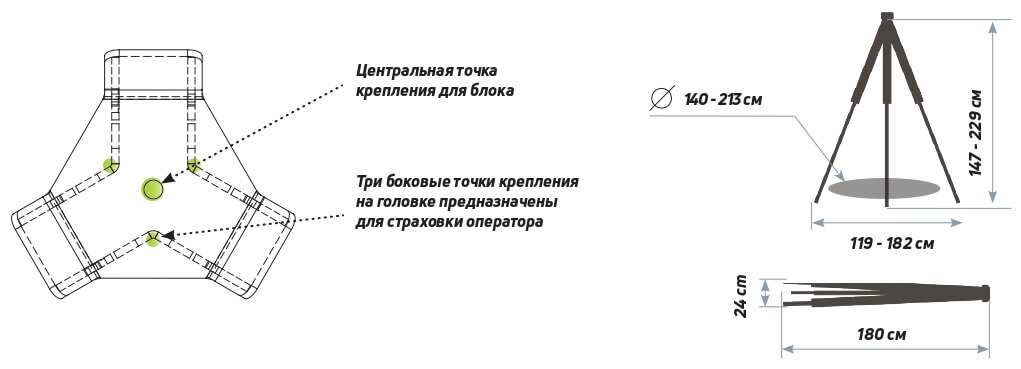 Проекция треноги