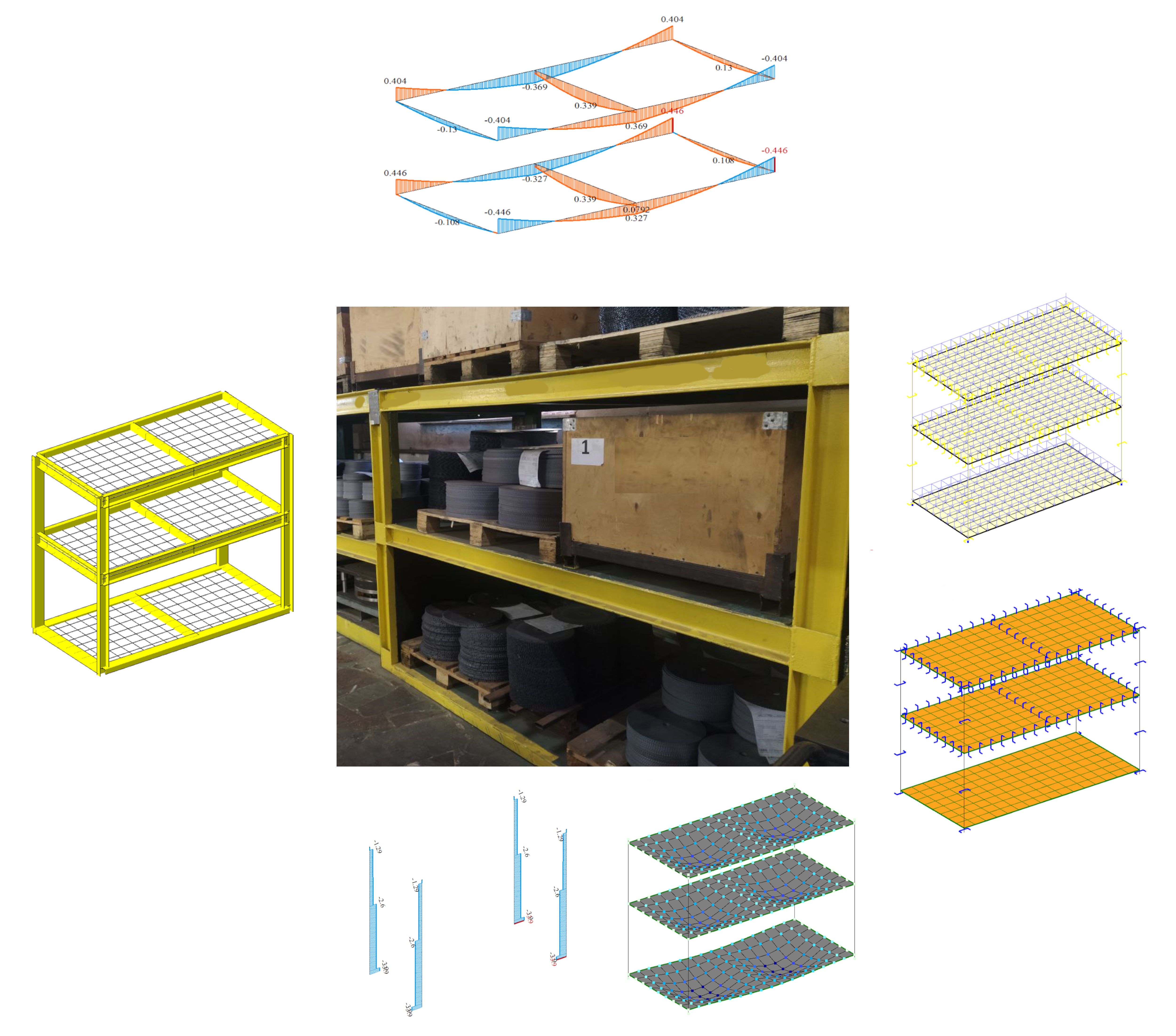 Розрахунок несучої здатності стелажної системи